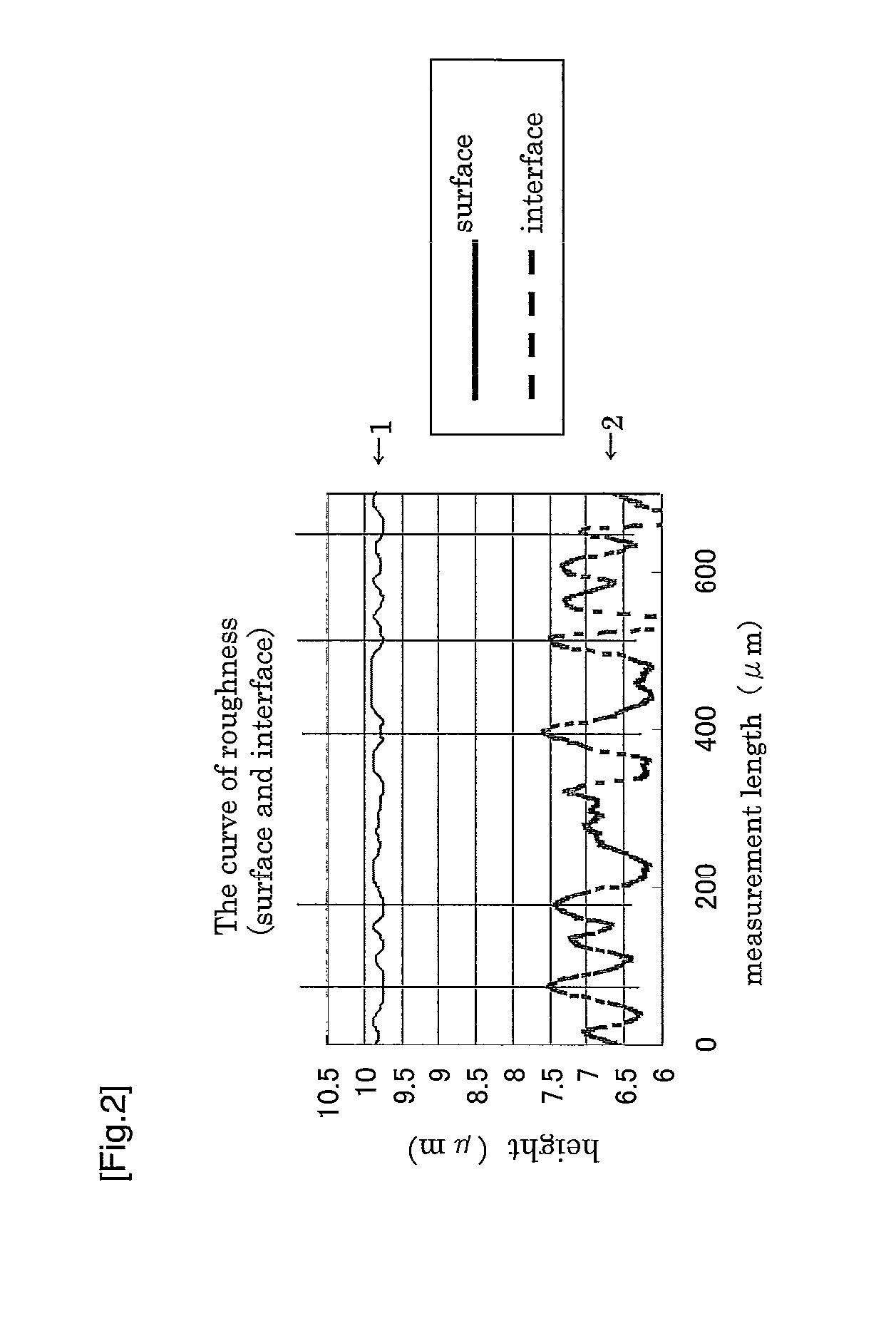 Hard-coated film, method for production thereof and antireflection film