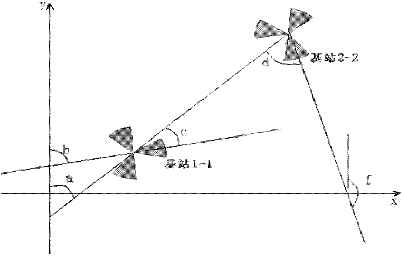 Method for assessing reverse antenna feeder between cells of base stations