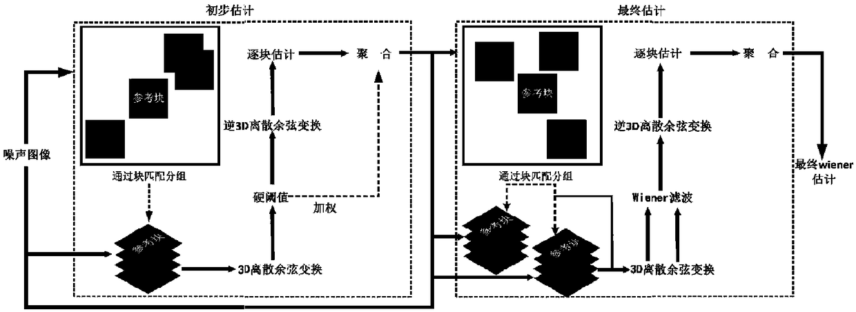 A sparse filtering method for fast optical imaging data