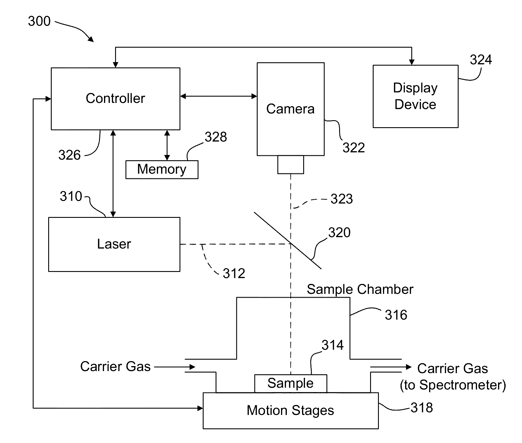 Spectroscopy data display systems and methods