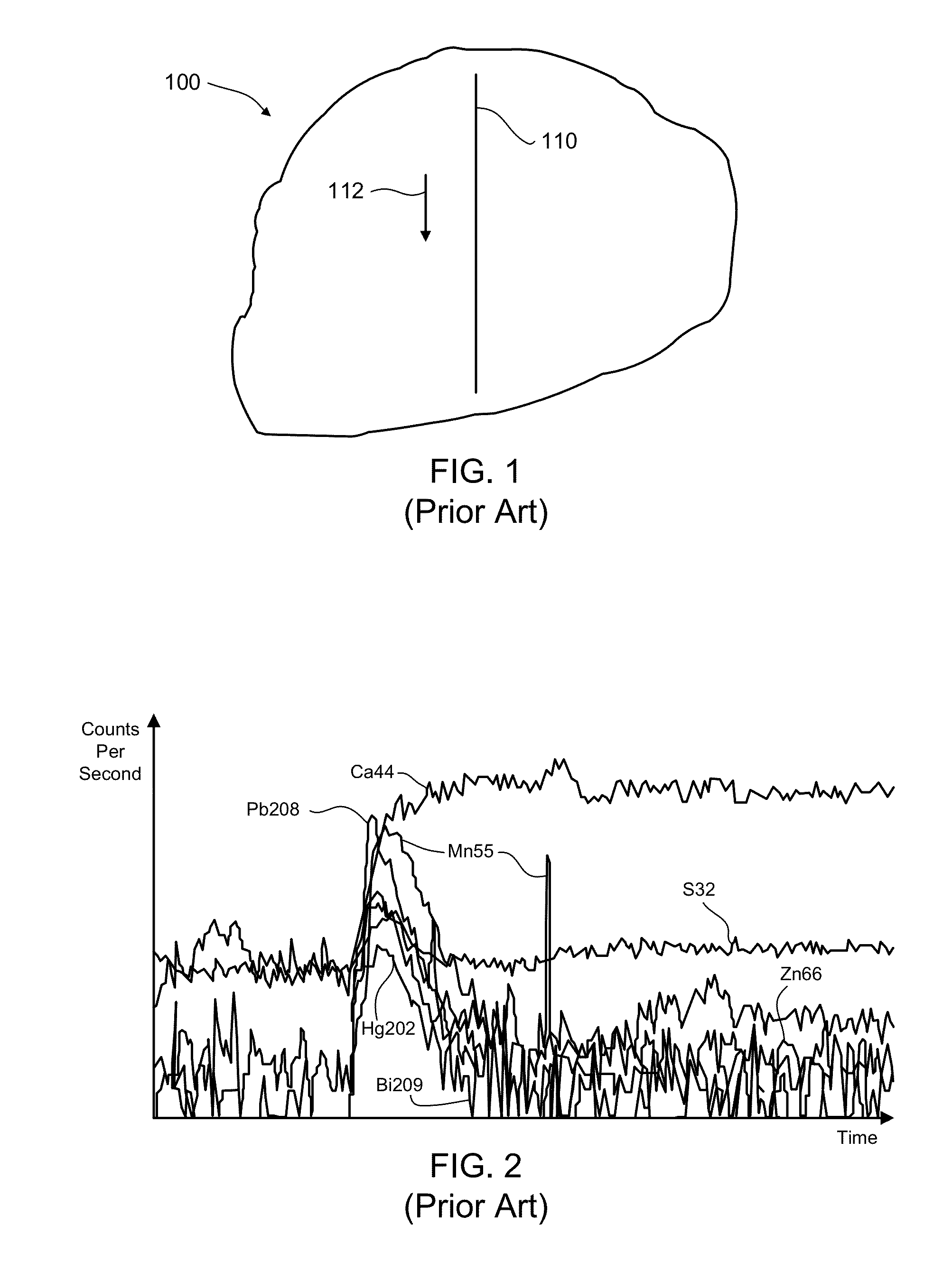 Spectroscopy data display systems and methods