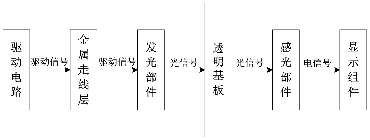 Borderless display device and manufacturing method thereof