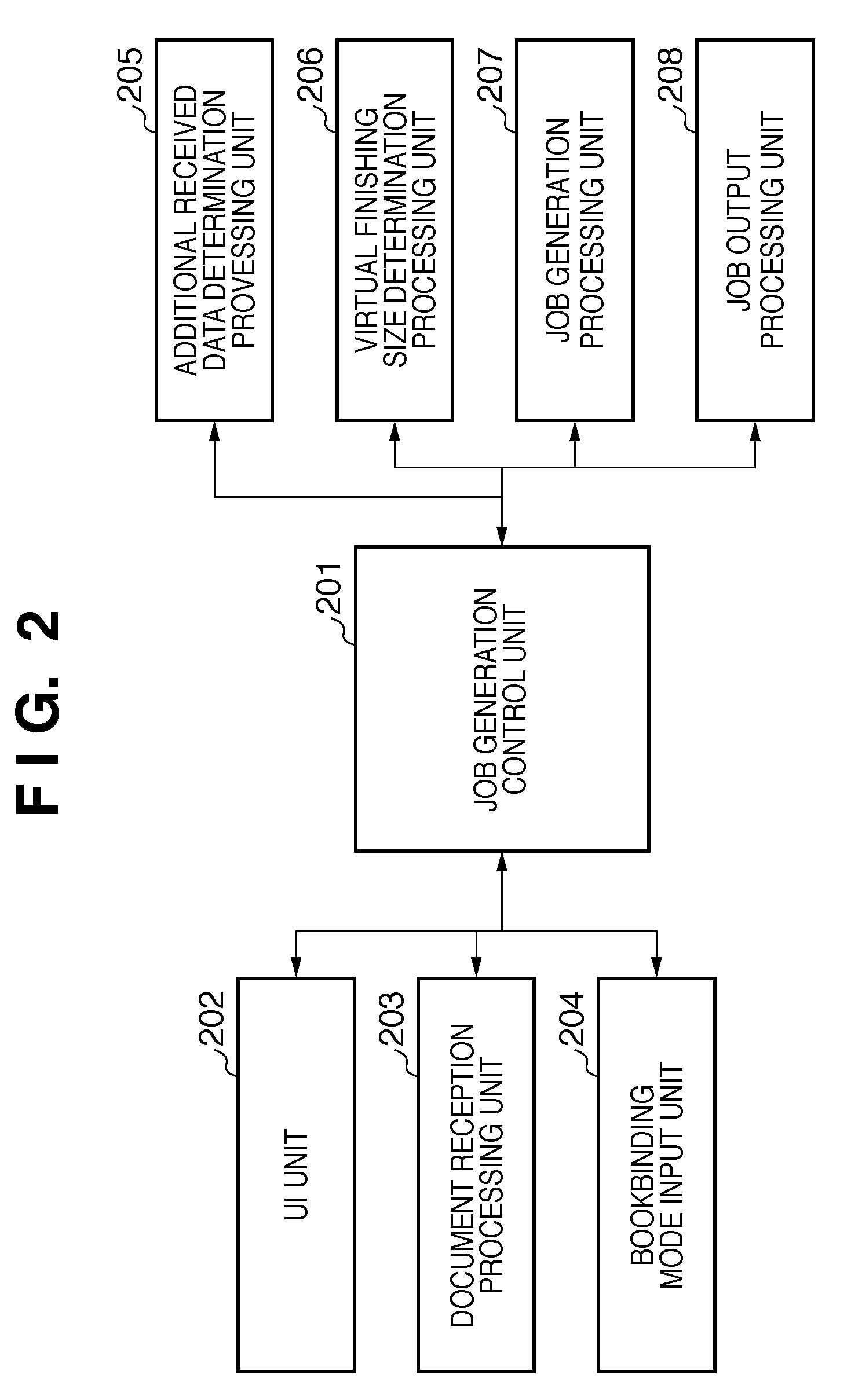 Bookbinding printing system in which a plurality of bound products are generated by a single job