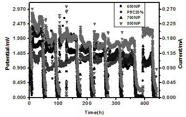 Nitrogen and phosphor-doped biomass carbon material synthetic method and application of biomass carbon material in microbiological fuel cell cathode