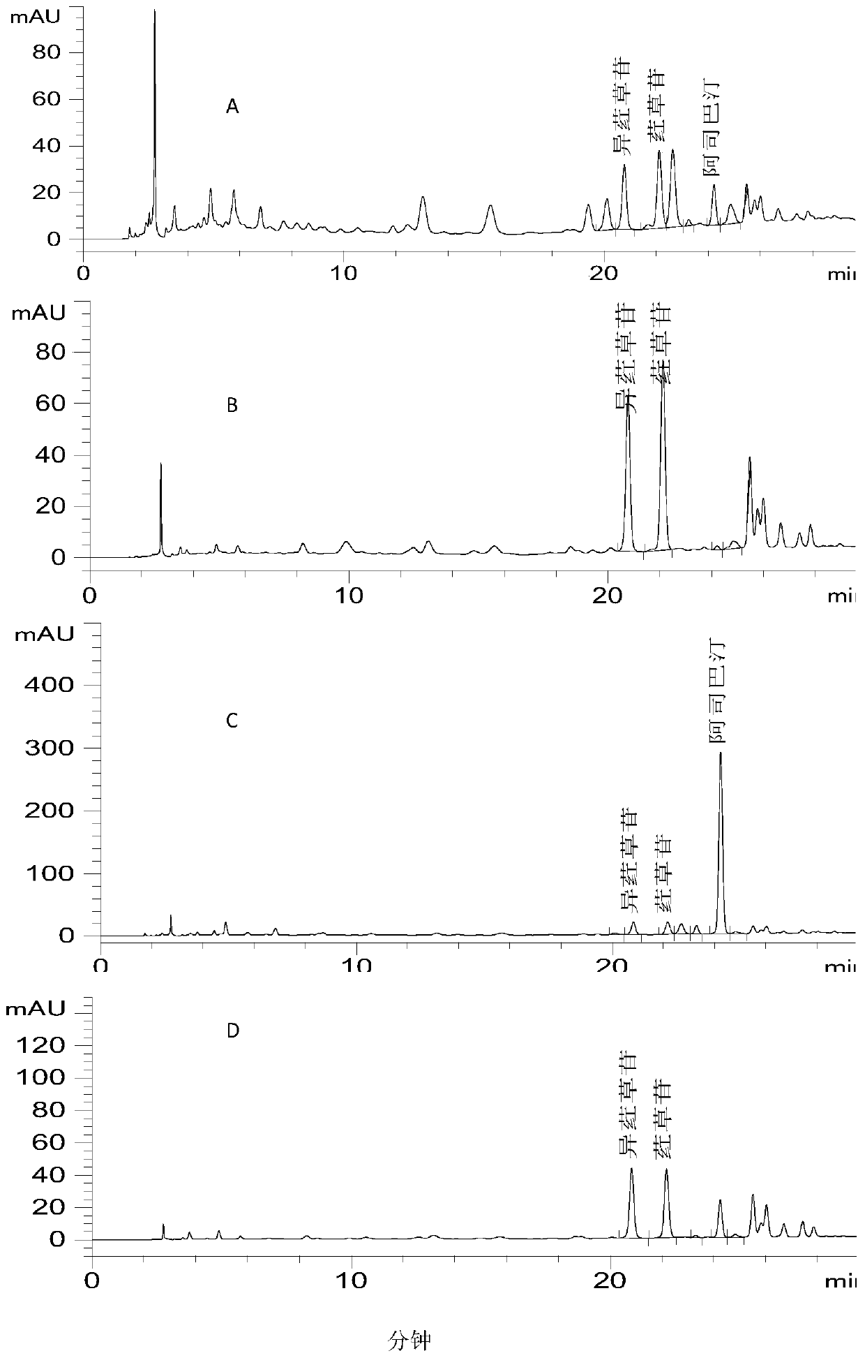 Method for measuring contents of three kinds of components in aspalathus linearis (brum.f.) r.dahlgren, aspalathus linearis (brum.f.) r.dahlgren extractive, and aspalathus linearis (brum.f.) r.dahlgren tea