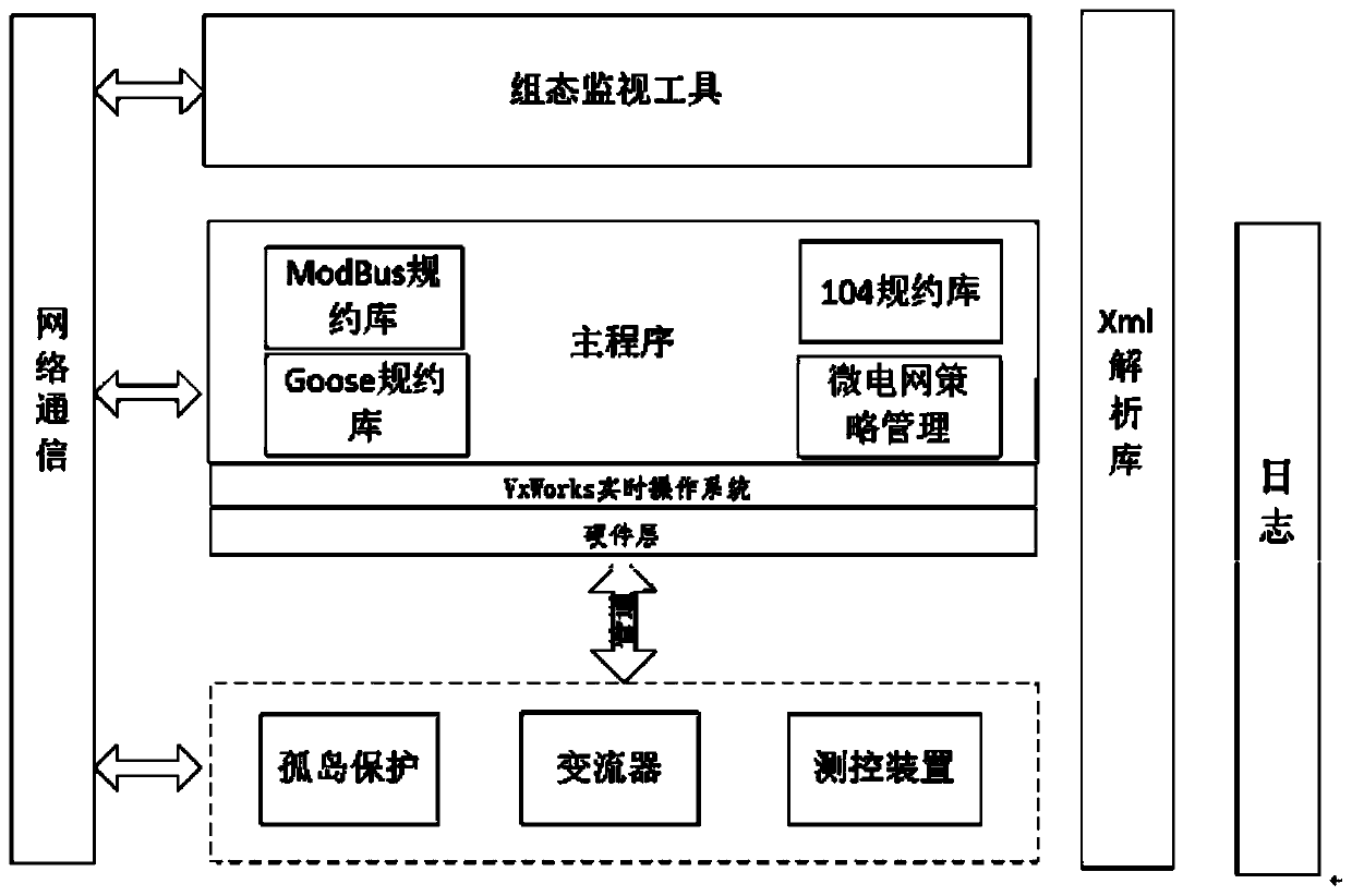 An energy management device and system for an optical storage and charging system