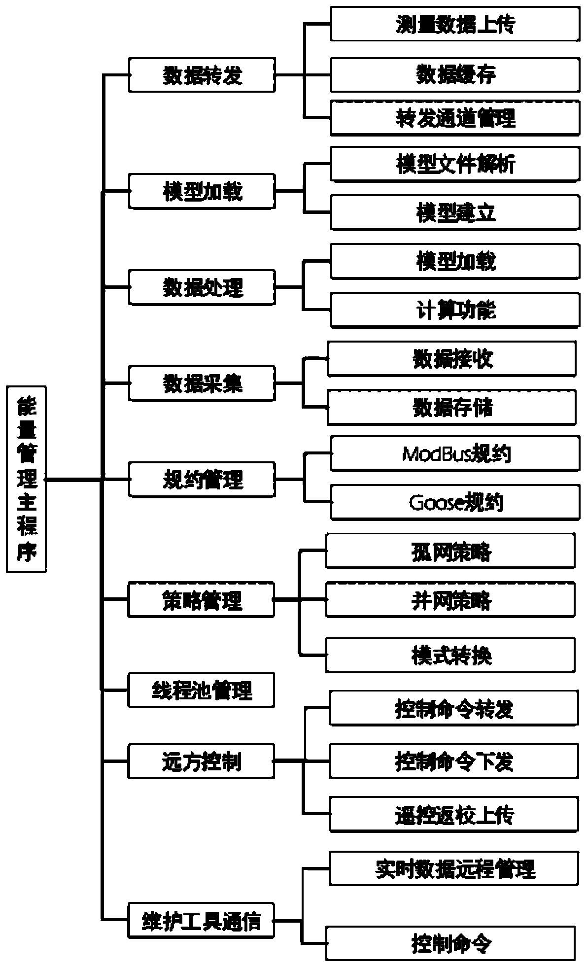 An energy management device and system for an optical storage and charging system