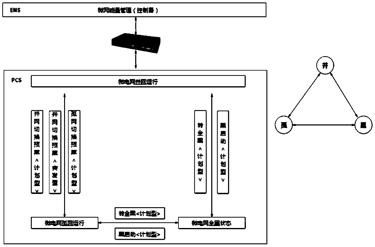 An energy management device and system for an optical storage and charging system