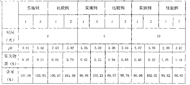 Ornidazole medicinal composition and preparation method thereof