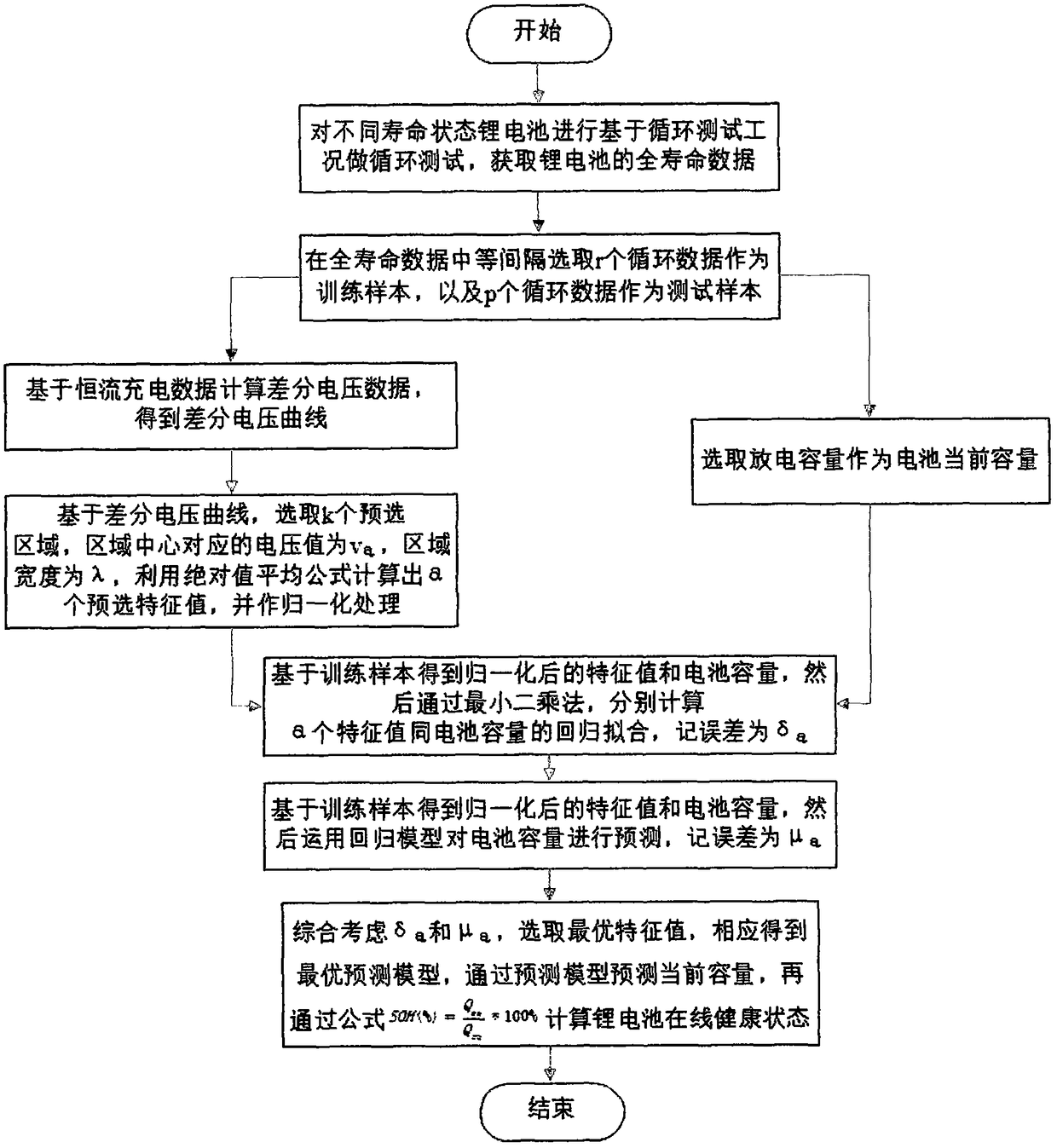 Lithium battery online health state fast prediction method based on voltage key characteristics