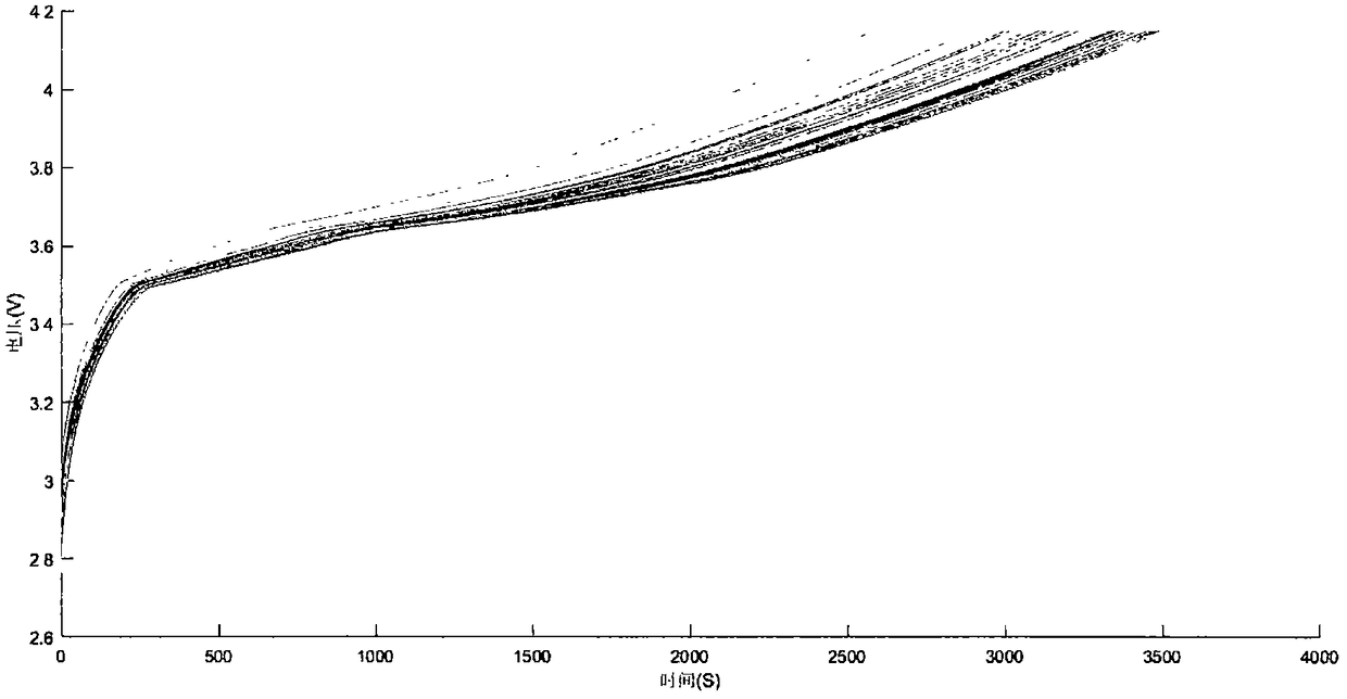 Lithium battery online health state fast prediction method based on voltage key characteristics