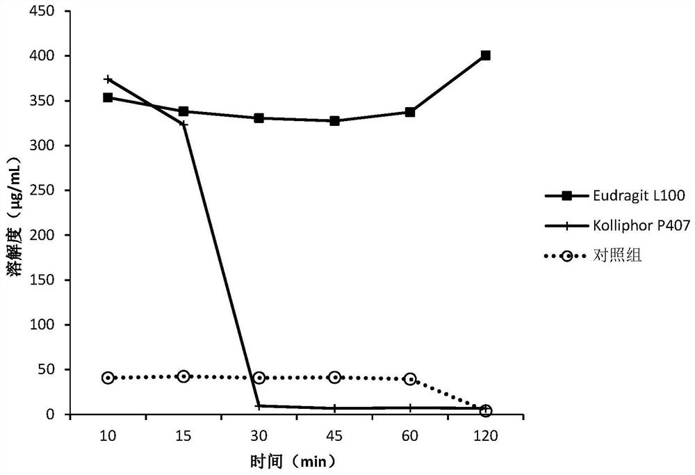 Pharmaceutical composition containing dabigatran etexilate and preparation method thereof