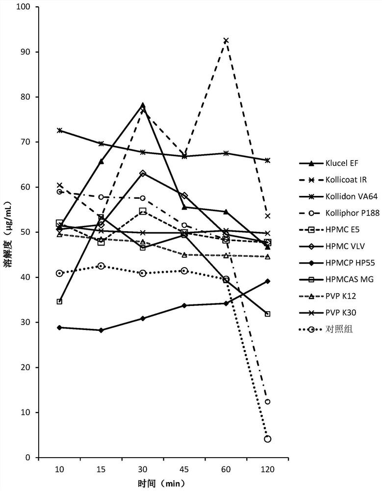 Pharmaceutical composition containing dabigatran etexilate and preparation method thereof