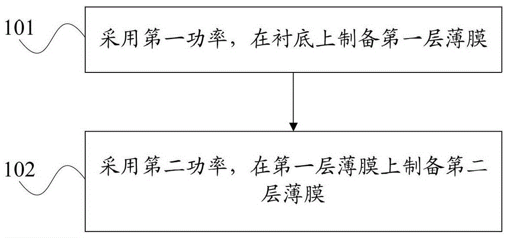 Preparation method of transparent conductive oxide film