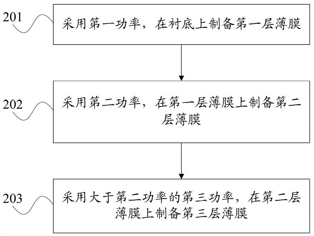 Preparation method of transparent conductive oxide film