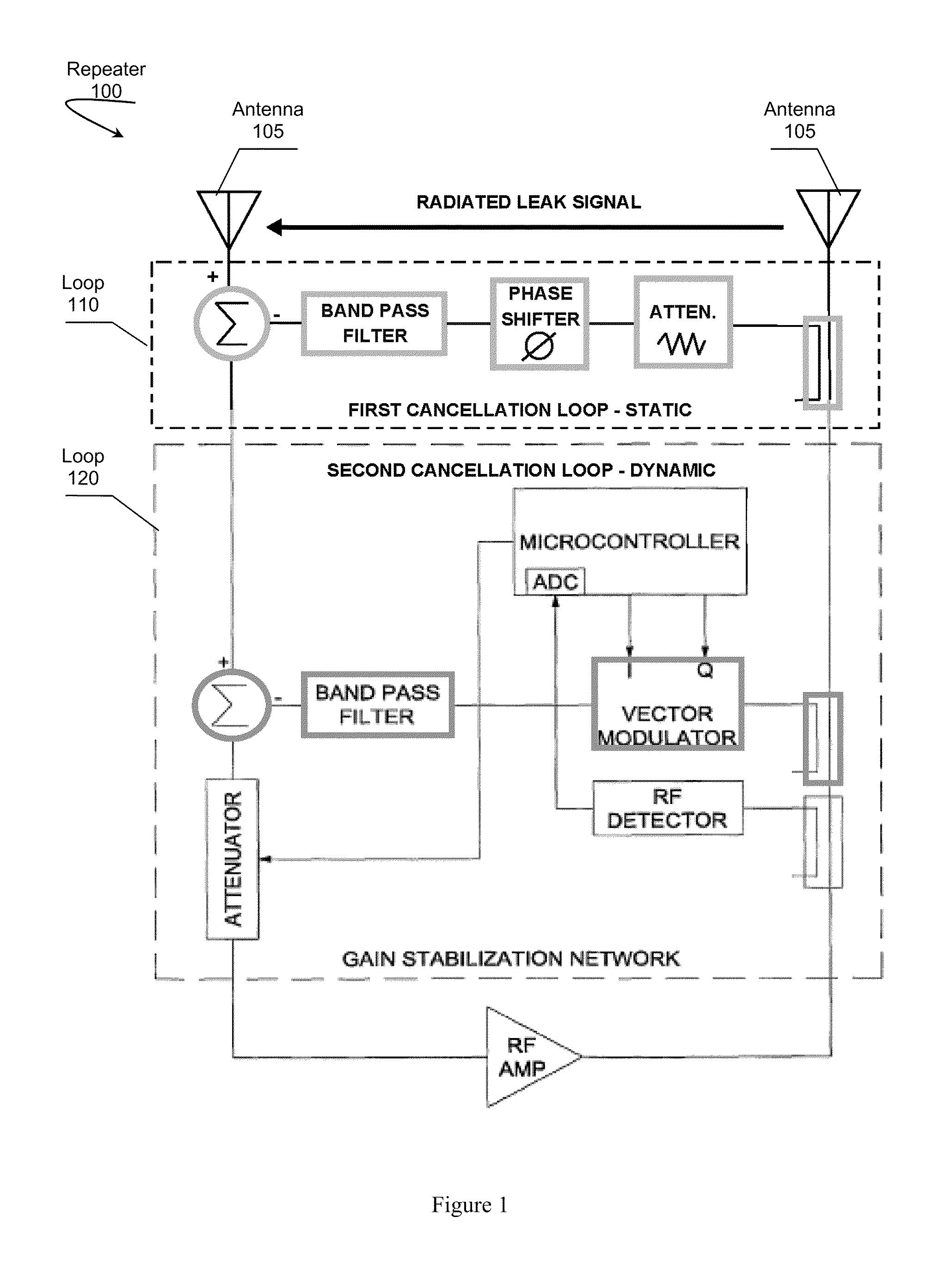 Dual Loop Active and Passive Repeater Antenna Isolation Improvement