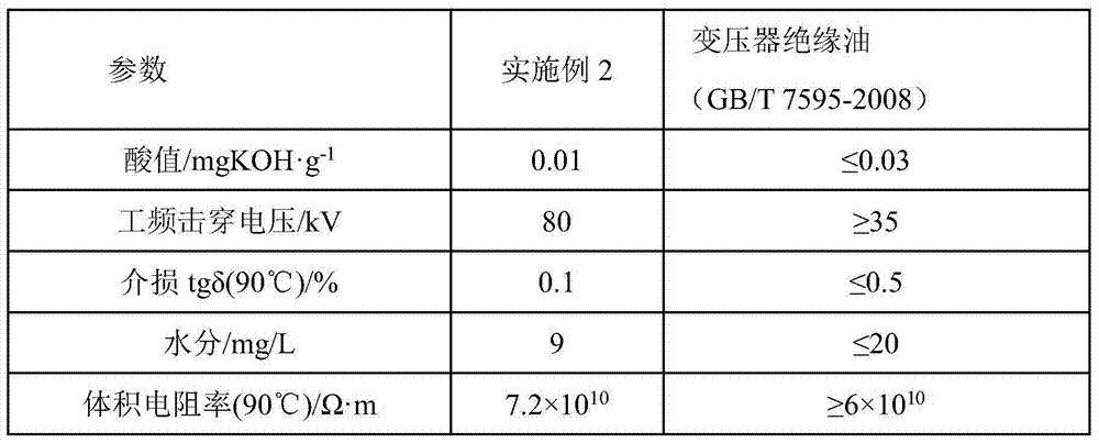 Vegetable insulating oil treating full-set process