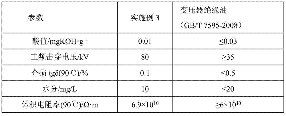 Vegetable insulating oil treating full-set process