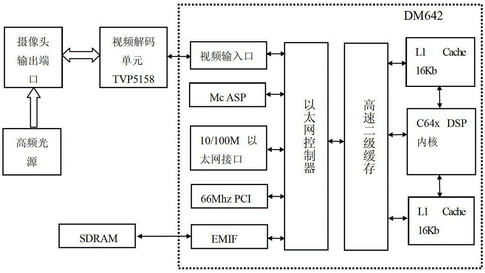 An embedded foam flow rate measurement system and method for mineral foam flotation