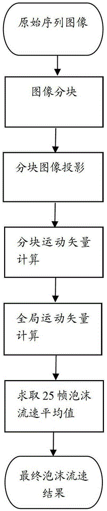 An embedded foam flow rate measurement system and method for mineral foam flotation