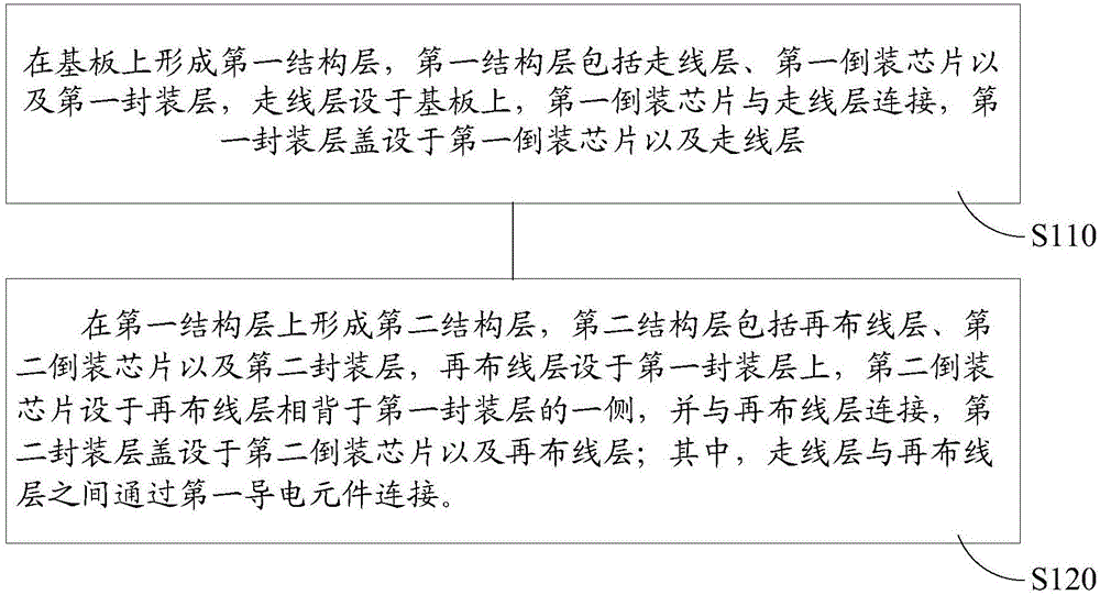 Fan-out packaging device and packaging method thereof