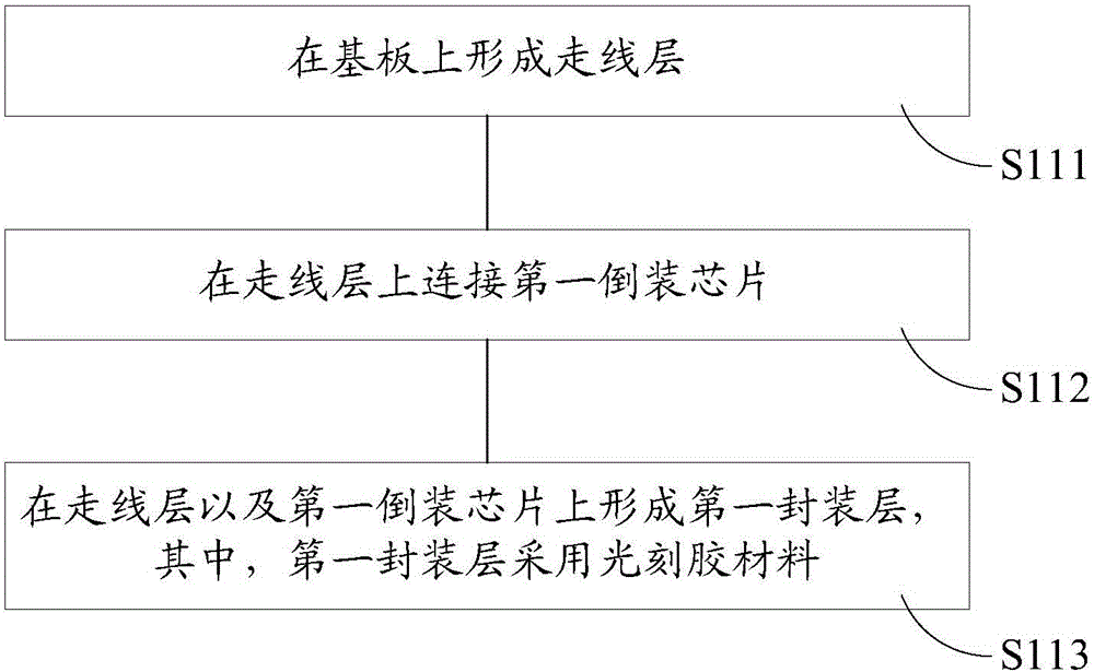 Fan-out packaging device and packaging method thereof