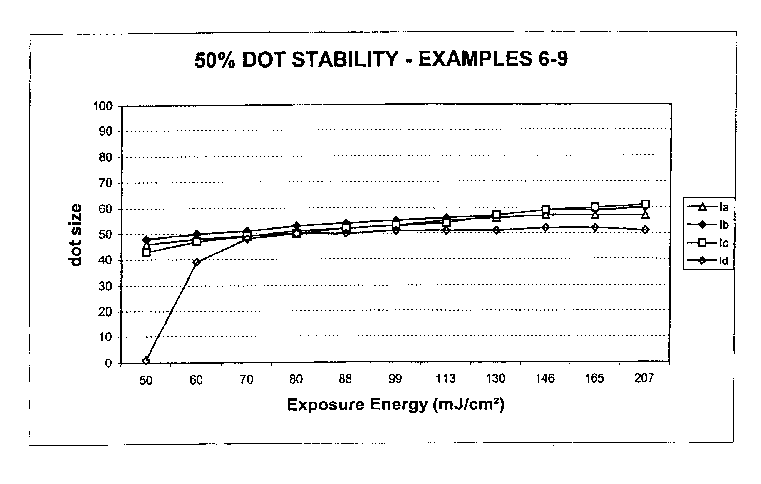 Infrared absorbing compounds and their use in photoimageable elements