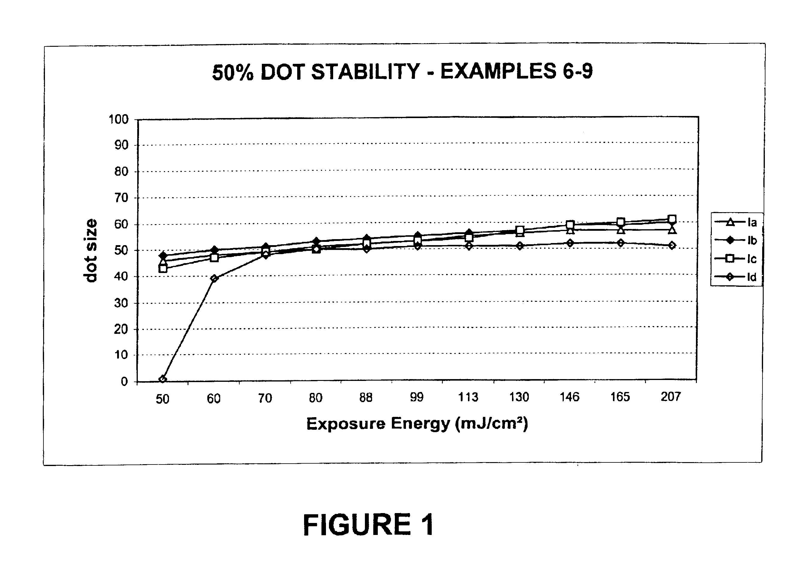 Infrared absorbing compounds and their use in photoimageable elements