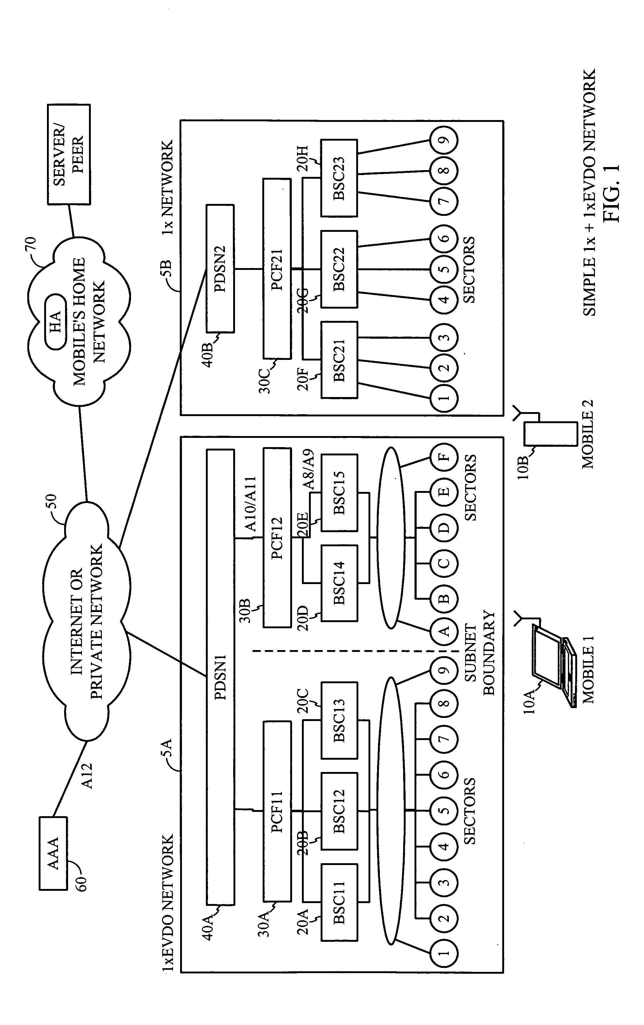 Maintaining data connectivity for handoffs between compression-enabled and compression-disabled communication systems