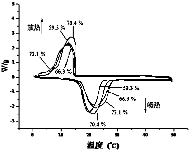 Controllable preparation method of clay-based microcapsule phase change material