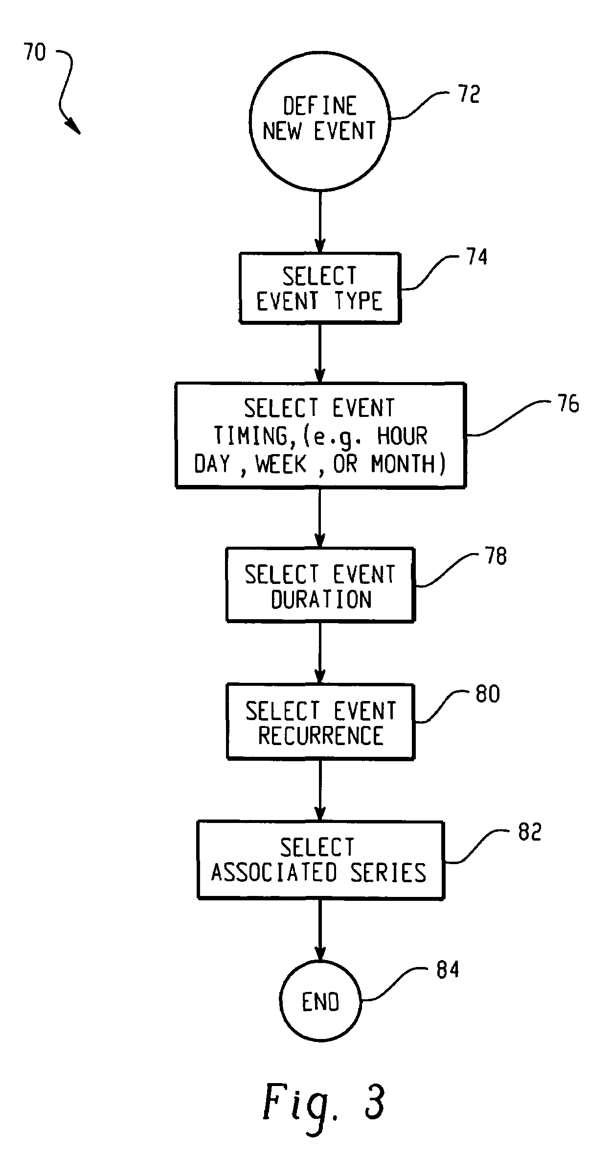 Systems and methods for handling time-stamped data