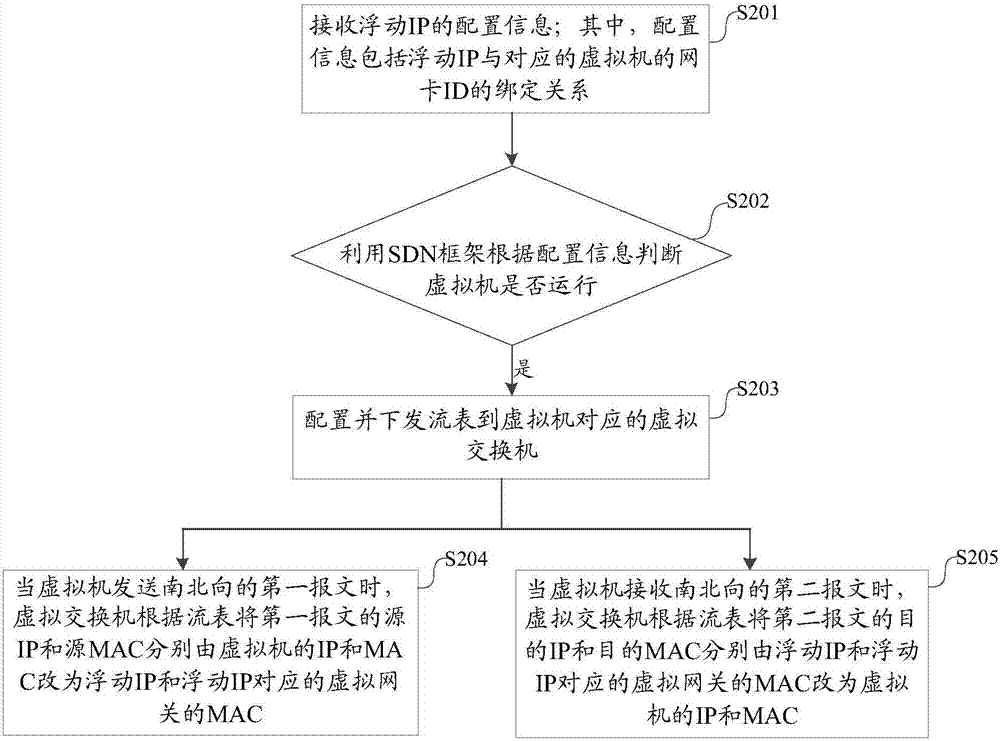 SDN framework-based flow table configuring and delivering method and system