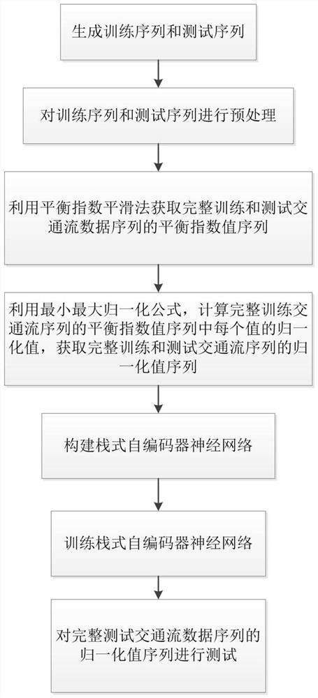 Traffic Flow Prediction Method Based on Balanced Exponential Smoothing Method and Stacked Autoencoder