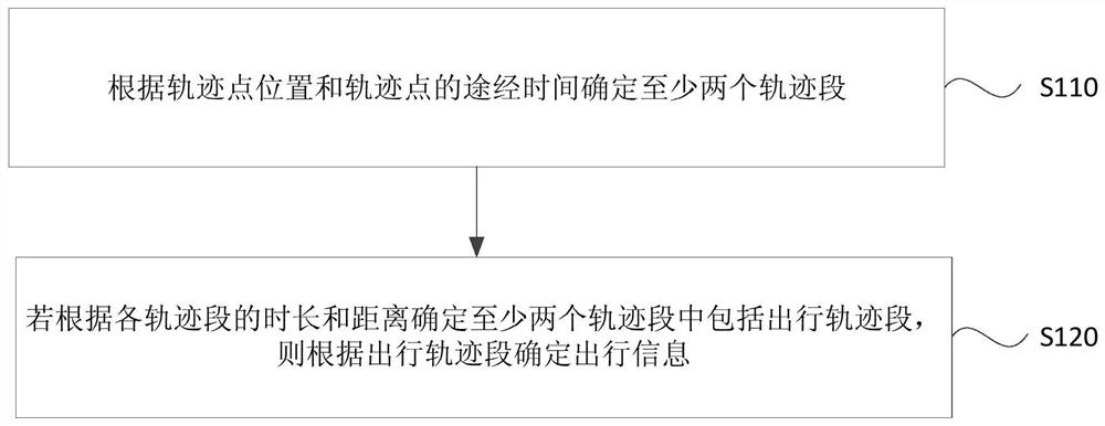 Information mining method, device, server and storage medium