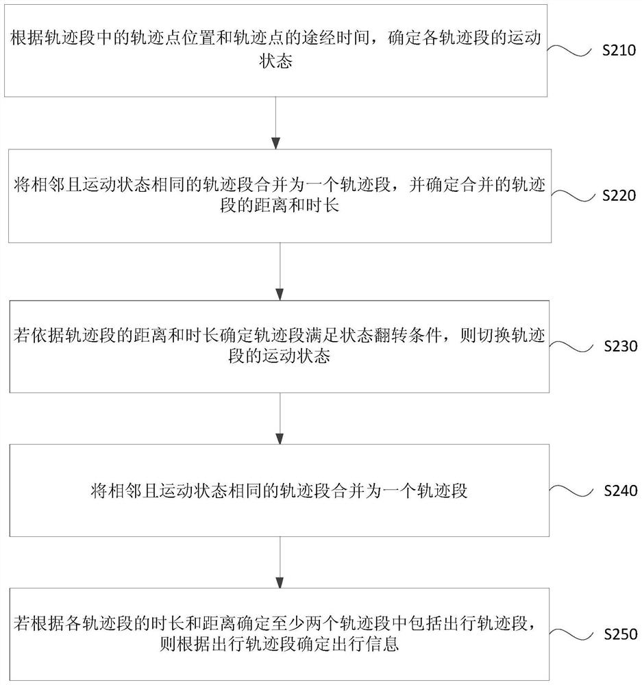 Information mining method, device, server and storage medium