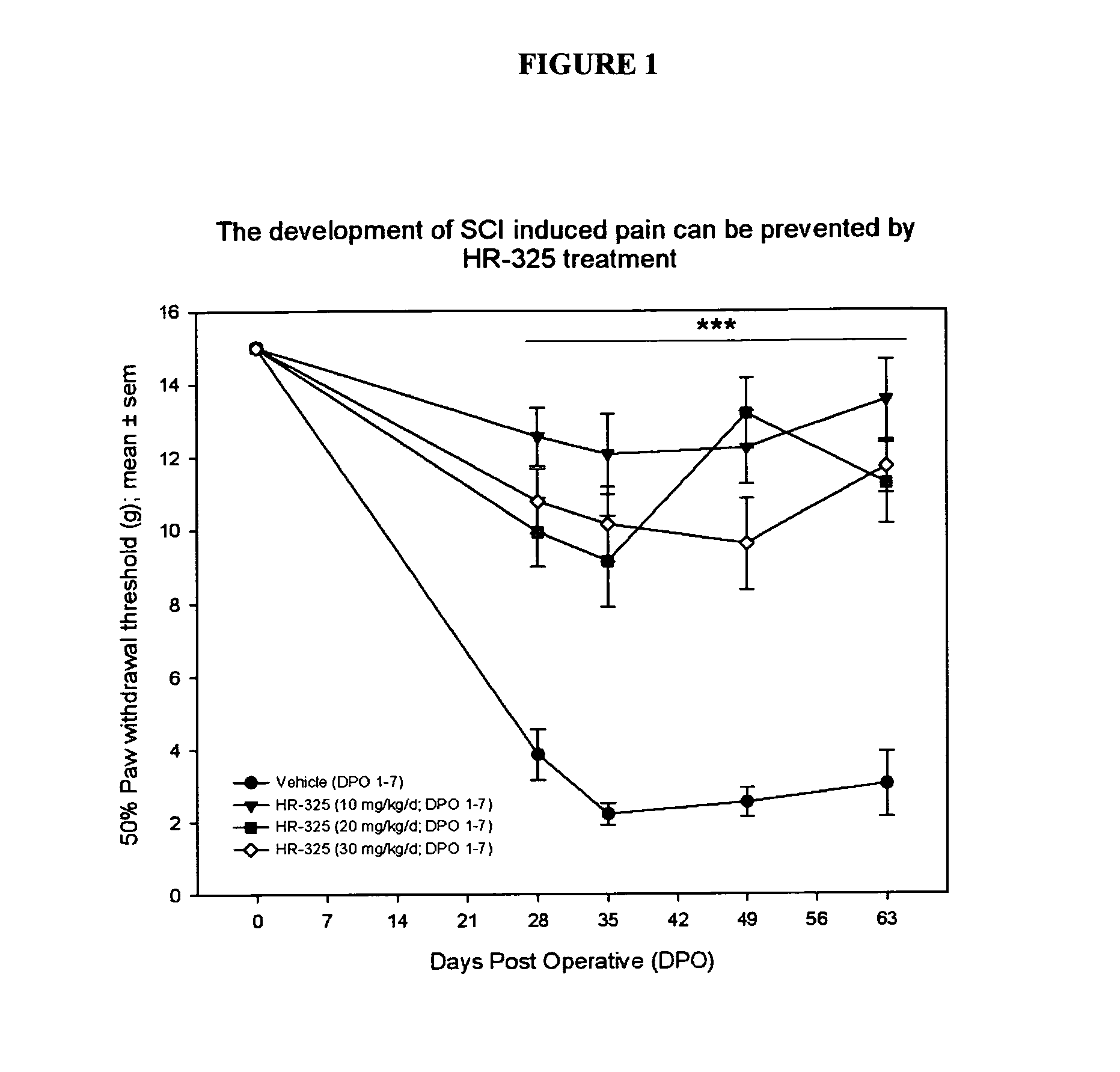 Use of Malononitrilamides in Neuropathic Pain