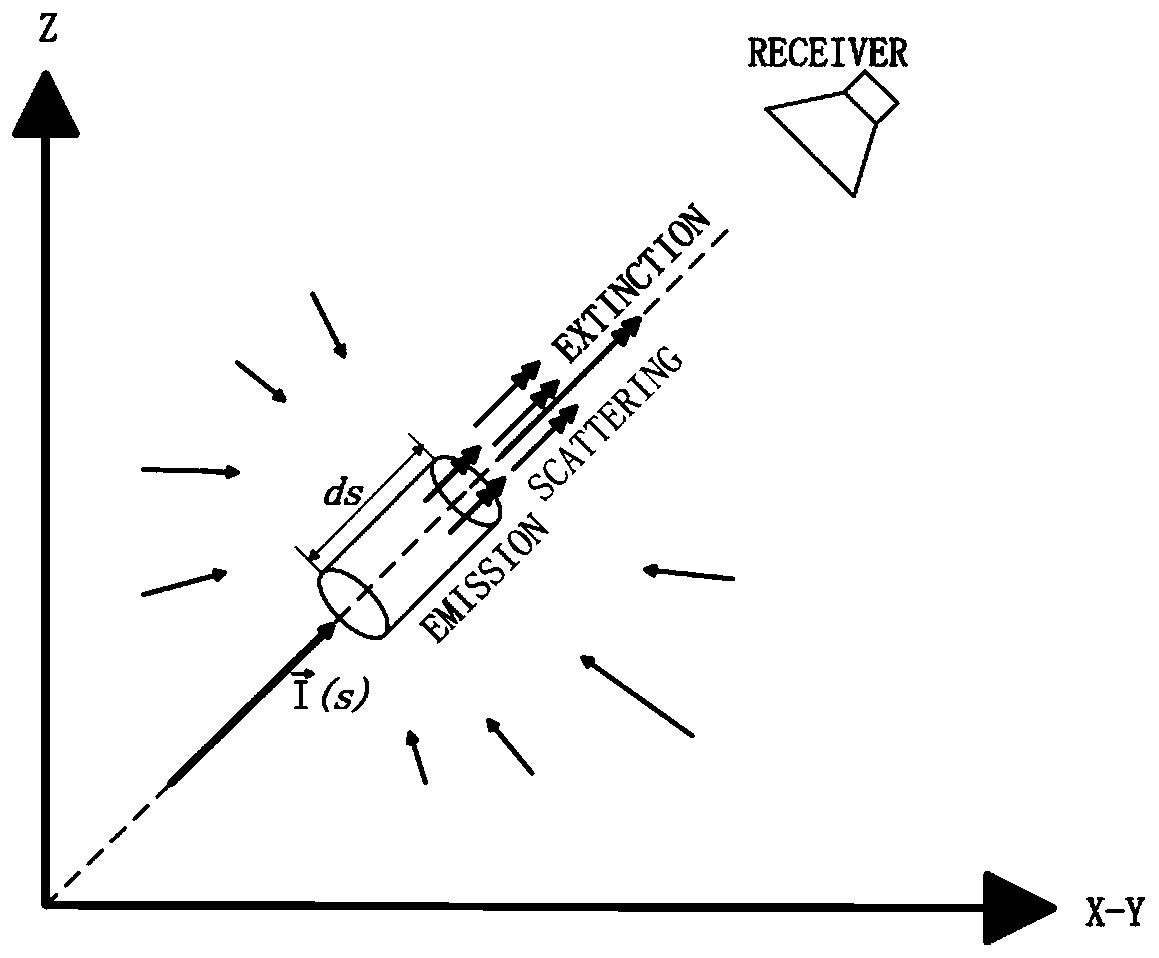 Calibration method and device for on-orbit emissivity of satellite-borne microwave imager antenna