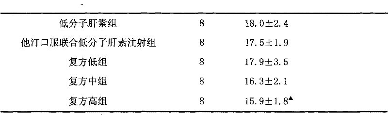 Applications of oral pharmaceutical composition to preparation of medicament for preventing or treating kidney diseases