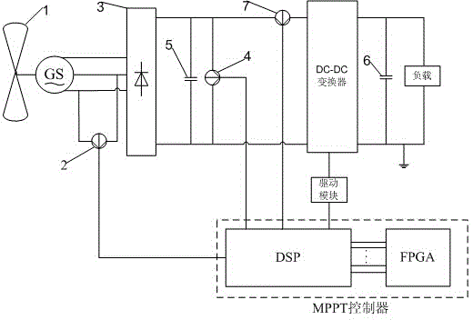 Universal gravitation neural network based wind power system MPPT control method