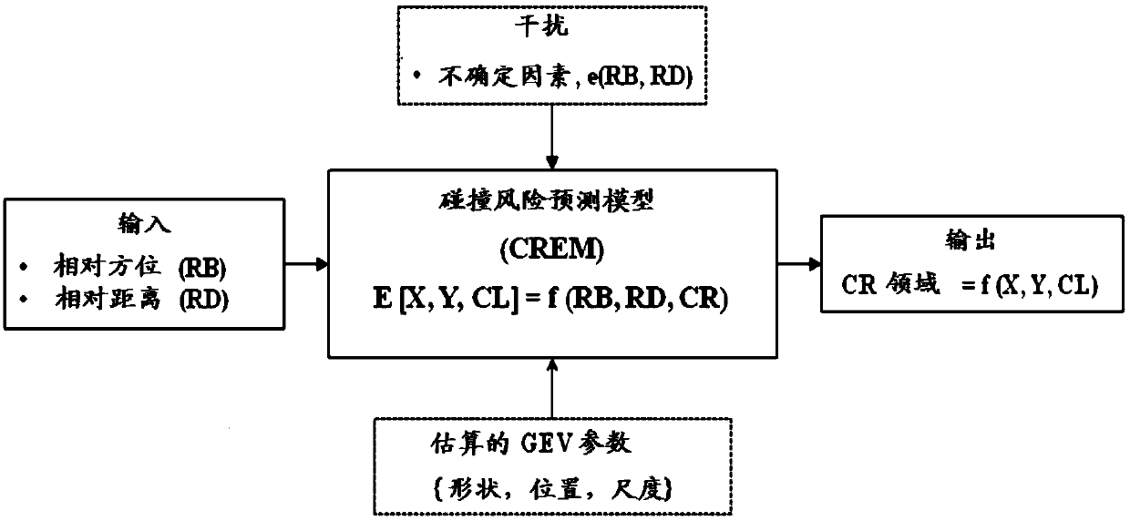 Ship collision avoidance method using psychological character of ship officer