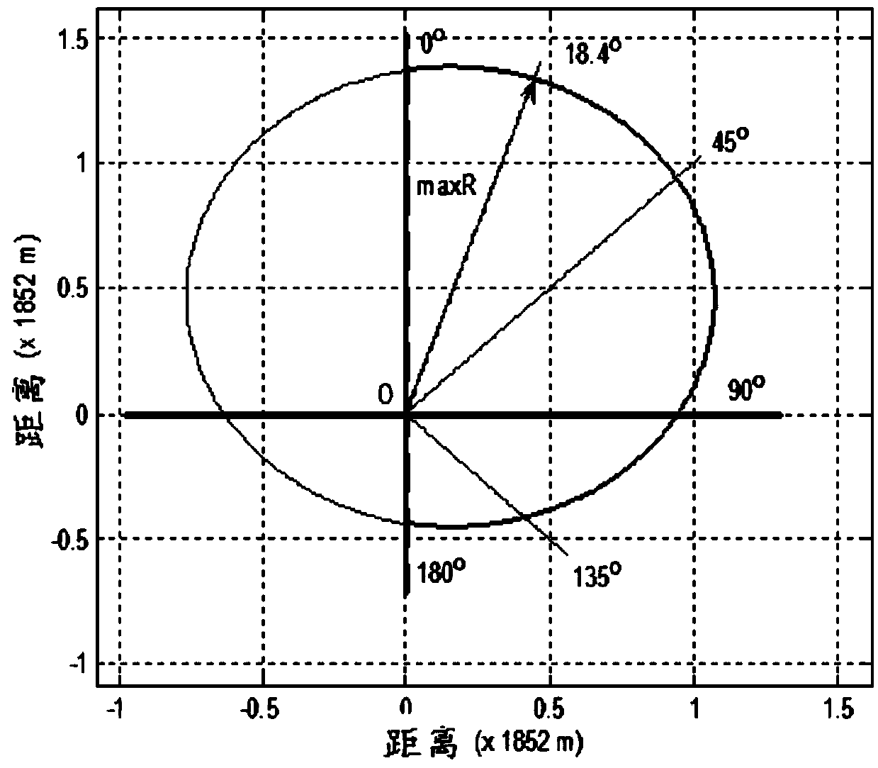 Ship collision avoidance method using psychological character of ship officer