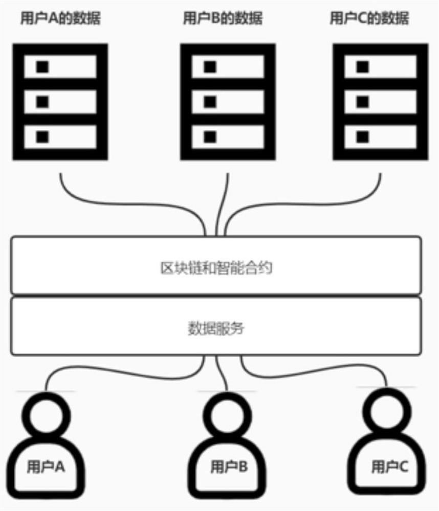 Cloud storage system, device and method