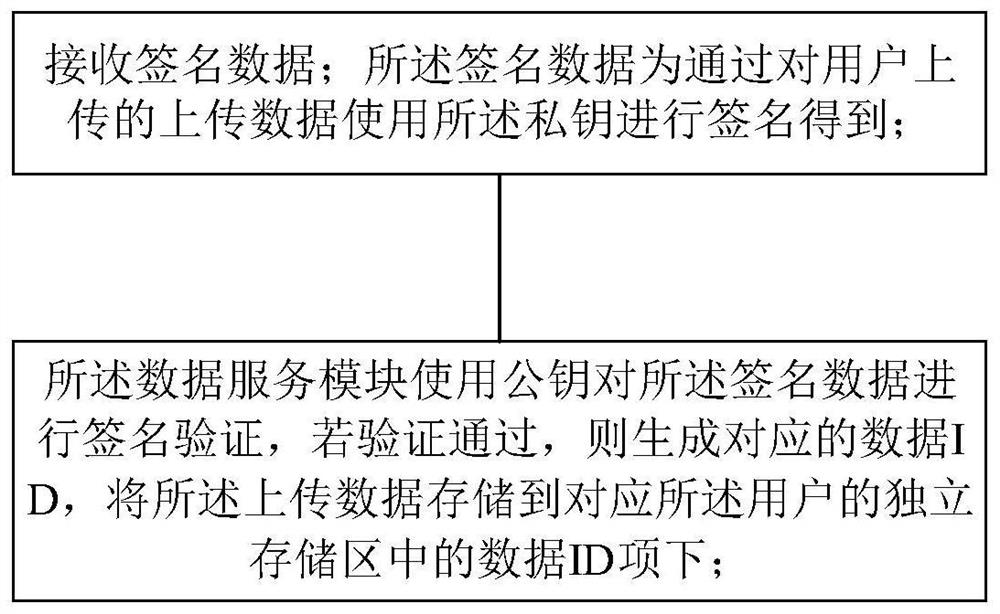 Cloud storage system, device and method