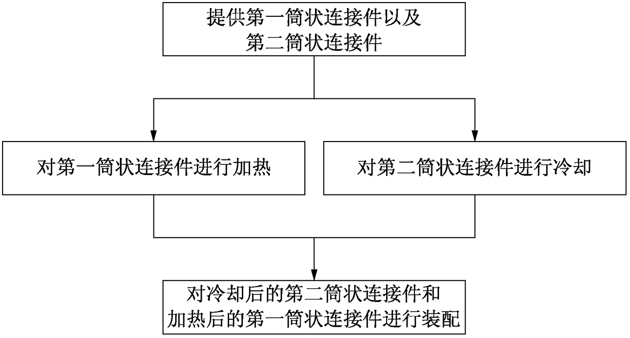 Connecting structure and connecting method of automobile parts