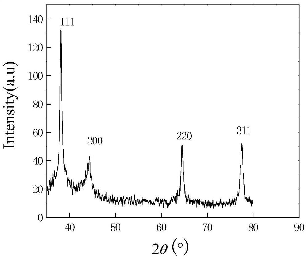 A kind of method that carvacrol microemulsion system prepares nano-silver