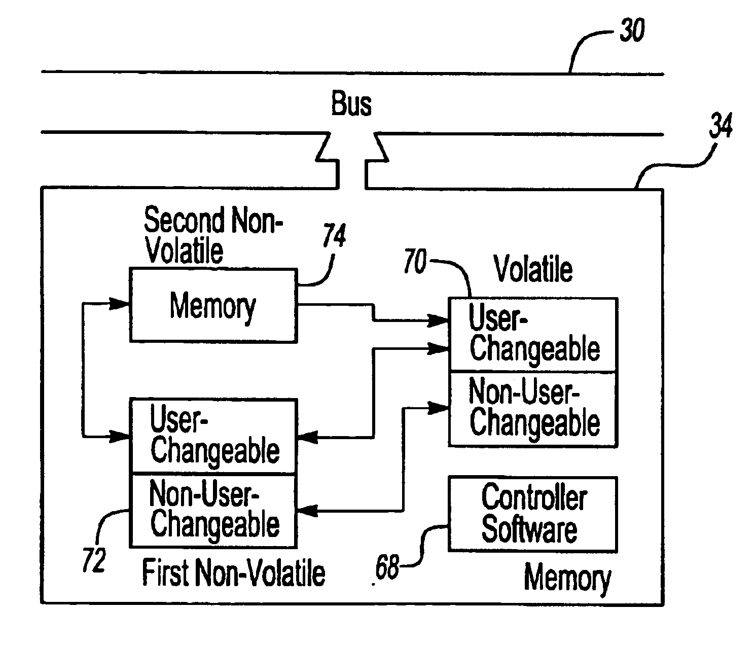 Method for recreating valid calibration data for an engine control module