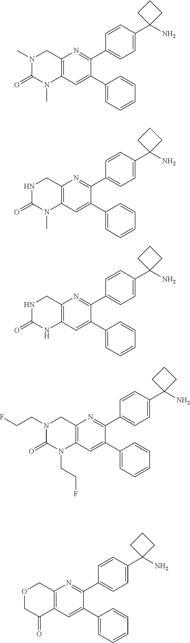 Inhibitors of AKT activity