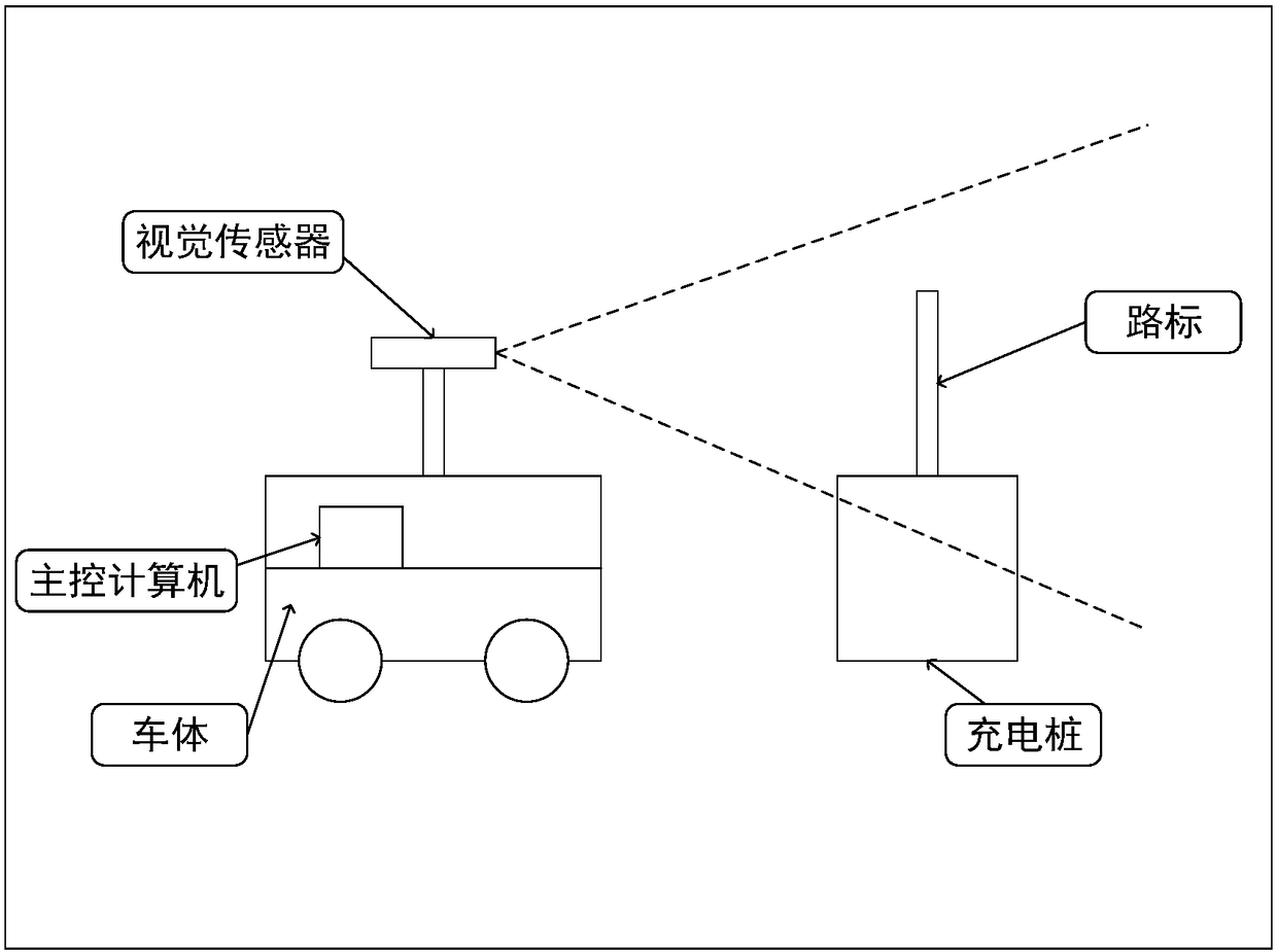 Robot automatic charging system