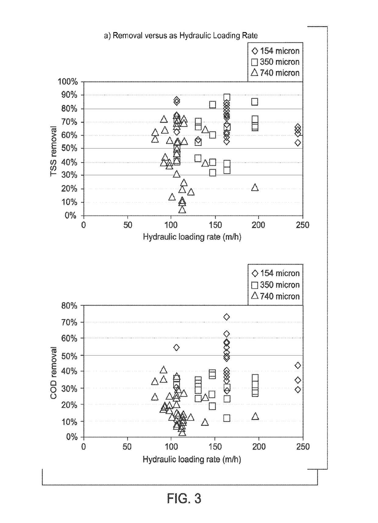 Wastewater treatment with primary treatment and MBR or MABR-IFAS reactor