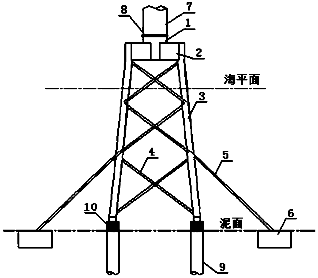 Offshore wind power combination foundation